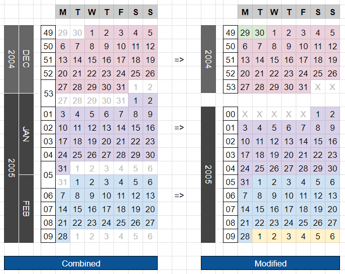 Combined and Modified Calendars